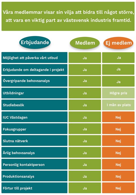 IUC Västs medlemserbjudande