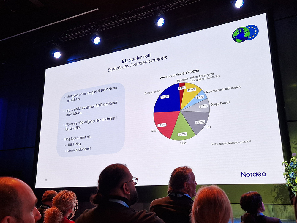 EU:s roll i global ekonomi – jämförelse av BNP och marknadsandelar mellan EU, USA och Kina under Internationella Handelsdagen 2026